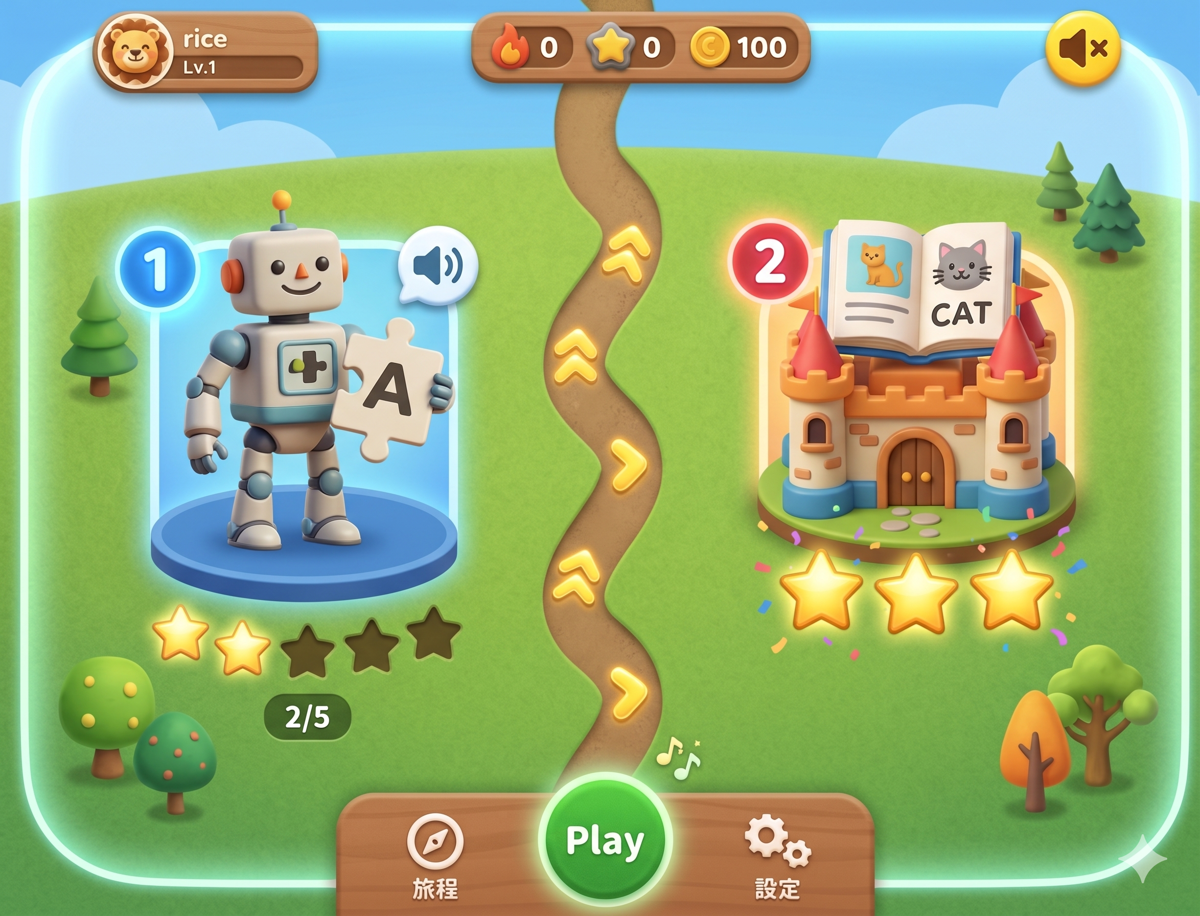 Gamified Learning